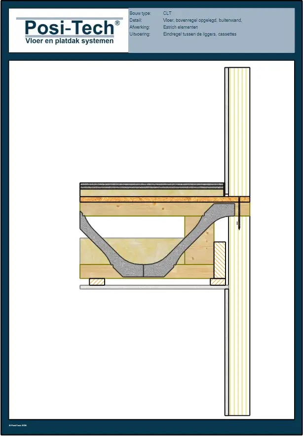 Posi-Tech constructiedetail: Vloer, onderregel opgelegd, dragende binnenwand