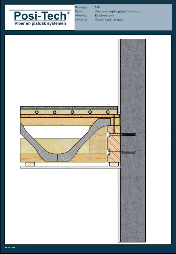 Posi-Tech constructiedetail: Vloer, bovenregel opgelegd, staal